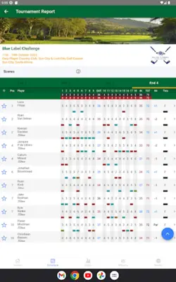 Sunshine Tour android App screenshot 2